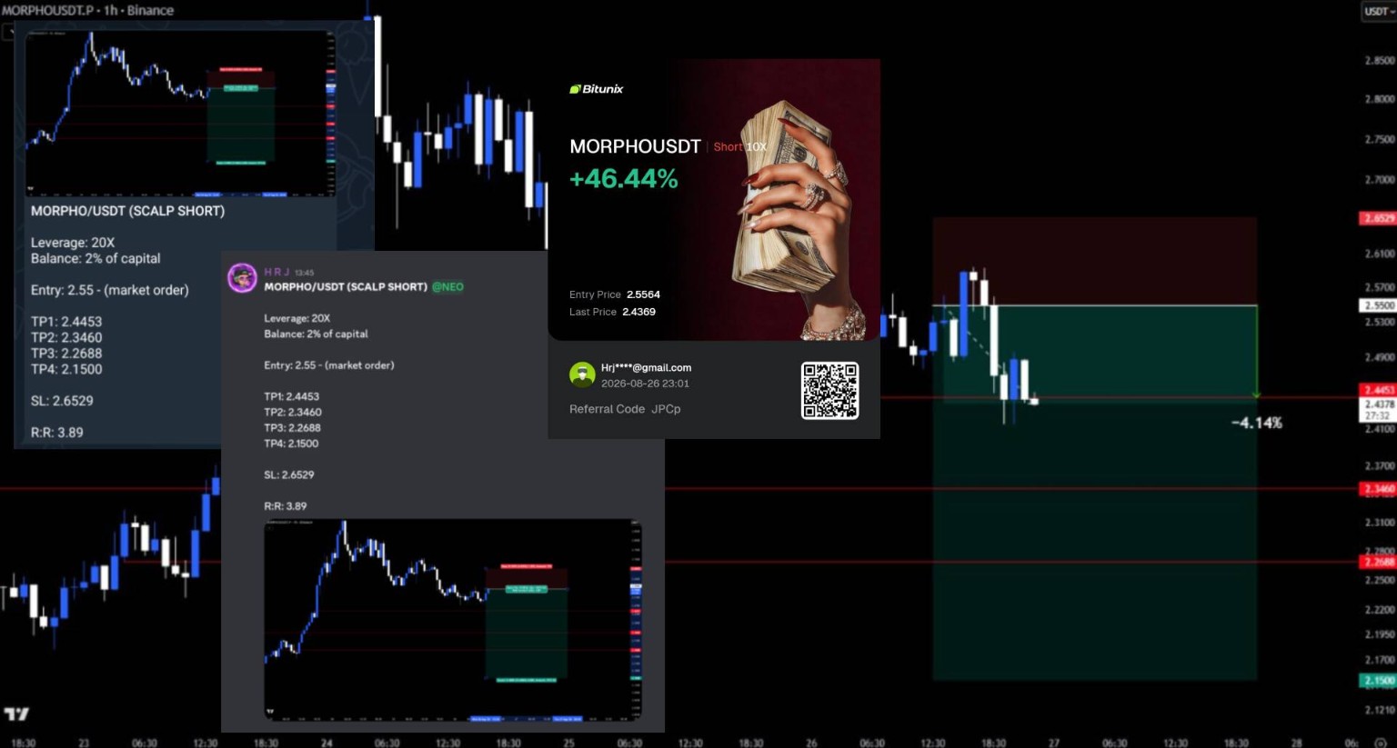 HRJ Trading MORPHO / USDT scalp short screenshot: A scalp-short signal with chart progression and a return card.