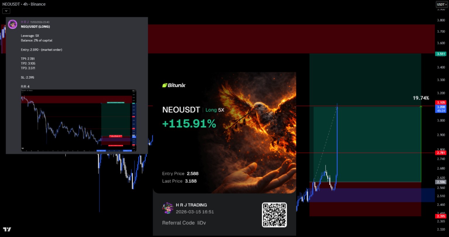 HRJ Trading NEO / USDT long screenshot: Long setup, target levels, and the chart progression.